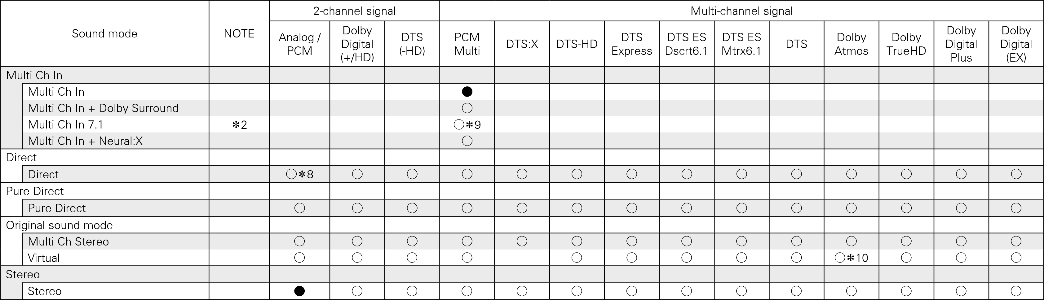Tinput signals & Csound2 1606